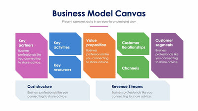 Business Model Canvas Slides – Infografolio