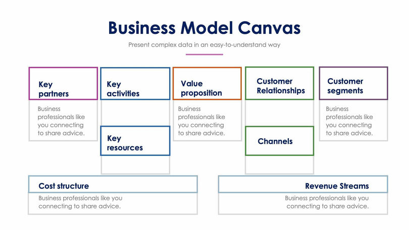 Business-Model-Canvas-Slides Slides Business Model Canvas Slide Infographic Template S01072215 powerpoint-template keynote-template google-slides-template infographic-template