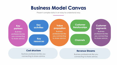 Business-Model-Canvas-Slides Slides Business Model Canvas Slide Infographic Template S01072216 powerpoint-template keynote-template google-slides-template infographic-template