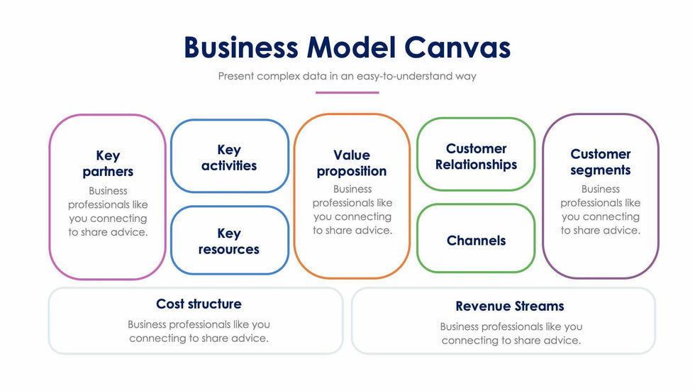 Business-Model-Canvas-Slides Slides Business Model Canvas Slide Infographic Template S01072220 powerpoint-template keynote-template google-slides-template infographic-template