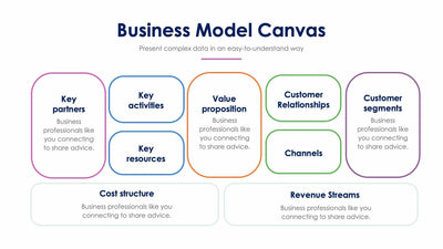 Business-Model-Canvas-Slides Slides Business Model Canvas Slide Infographic Template S01072220 powerpoint-template keynote-template google-slides-template infographic-template