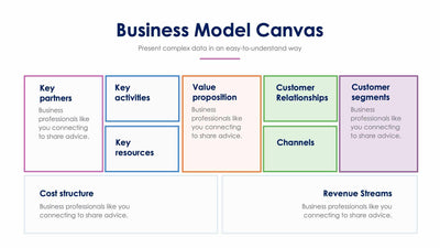 Business-Model-Canvas-Slides Slides Business Model Canvas Slide Infographic Template S01072222 powerpoint-template keynote-template google-slides-template infographic-template