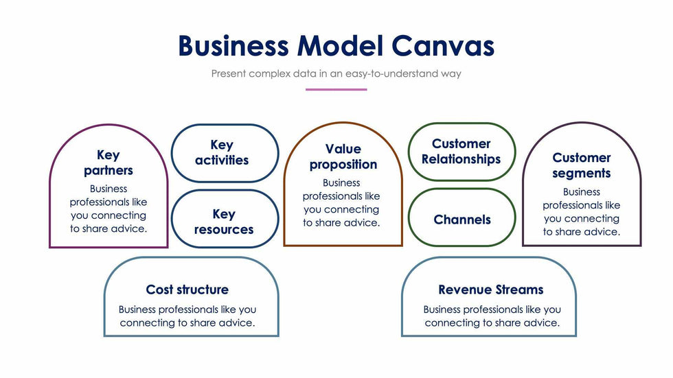 Business-Model-Canvas-Slides Slides Business Model Canvas Slide Infographic Template S01072223 powerpoint-template keynote-template google-slides-template infographic-template
