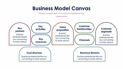 Business-Model-Canvas-Slides Slides Business Model Canvas Slide Infographic Template S01072223 powerpoint-template keynote-template google-slides-template infographic-template
