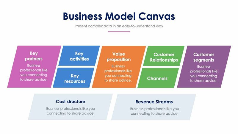 Business Model Canvas Slides – Infografolio