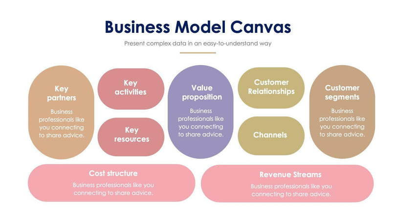 Business Model Canvas Slide Infographic Template S11232115-Slides-Business-Model-Canvas-Slides-Powerpoint-Keynote-Google-Slides-Adobe-Illustrator-Infografolio