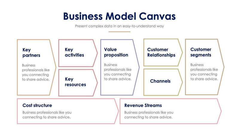 Business Model Canvas Slides | Infografolio