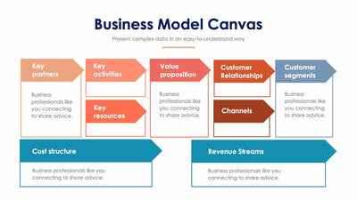 Business Model Canvas Slides | Infografolio