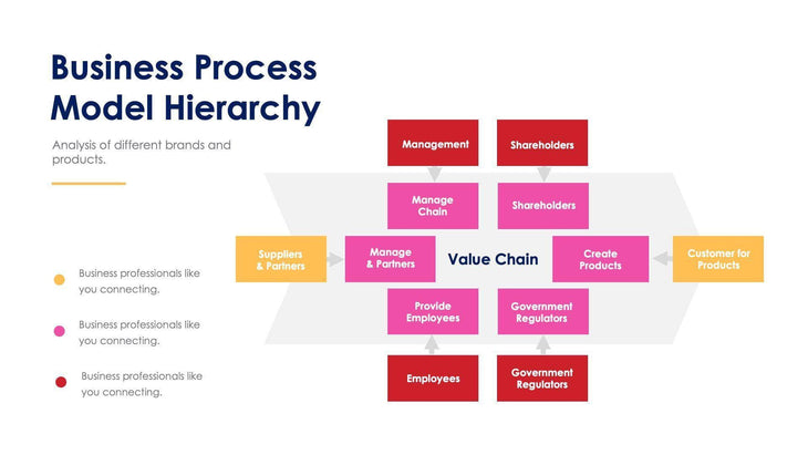 Business Process Model Hierarchy Slide Infographic Template S11192101-Slides-Business Process Model Hierarchy-Slides-Powerpoint-Keynote-Google-Slides-Adobe-Illustrator-Infografolio