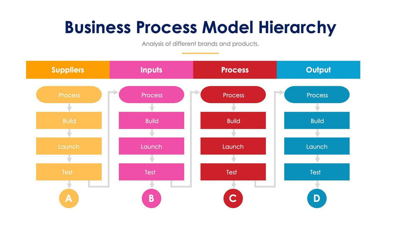 Business Process Model Hierarchy Slide Infographic Template S11192102-Slides-Business Process Model Hierarchy-Slides-Powerpoint-Keynote-Google-Slides-Adobe-Illustrator-Infografolio