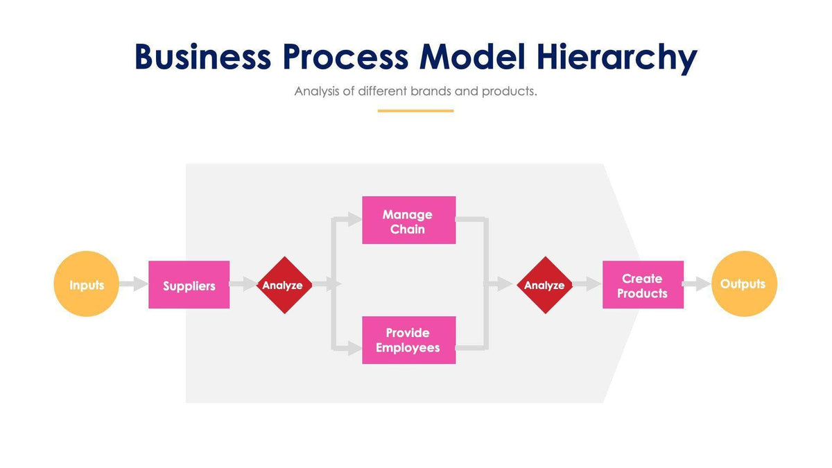Business Process Modeling Template