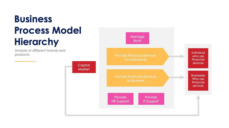 Business Process Model Hierarchy Slide Infographic Template S11192105-Slides-Business Process Model Hierarchy-Slides-Powerpoint-Keynote-Google-Slides-Adobe-Illustrator-Infografolio