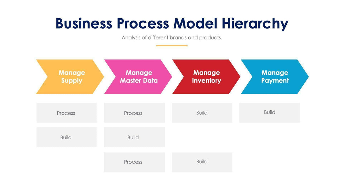 Business Process Model Hierarchy Slide Infographic Template S11192106 ...