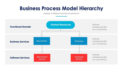 Business Process Model Hierarchy Slide Infographic Template S11192119-Slides-Business Process Model Hierarchy-Slides-Powerpoint-Keynote-Google-Slides-Adobe-Illustrator-Infografolio