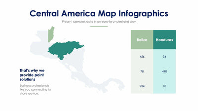Central America Map-Slides Slides Central America Map Slide Infographic Template S12222119 powerpoint-template keynote-template google-slides-template infographic-template