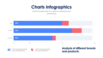 Charts-Slides Slides Charts Slide Infographic Template S05302207 powerpoint-template keynote-template google-slides-template infographic-template