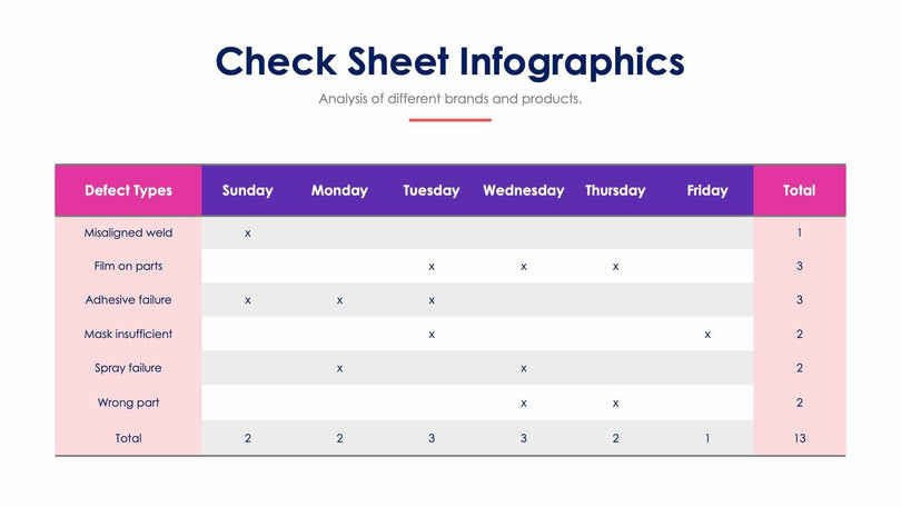 Check Sheet Slide Infographic Template S12072102-Slides-Check-Sheet-Slides-Powerpoint-Keynote-Google-Slides-Adobe-Illustrator-Infografolio