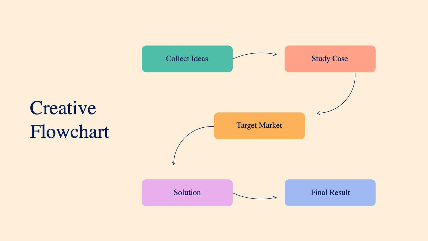Creative Flowchart Slide Infographic Template S08122201 – Infografolio