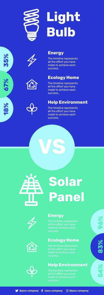 Comparison Infographics – Infografolio
