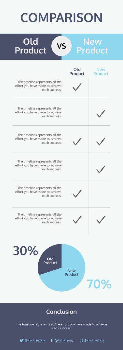 Old vs New Product Comparison Template | Infografolio