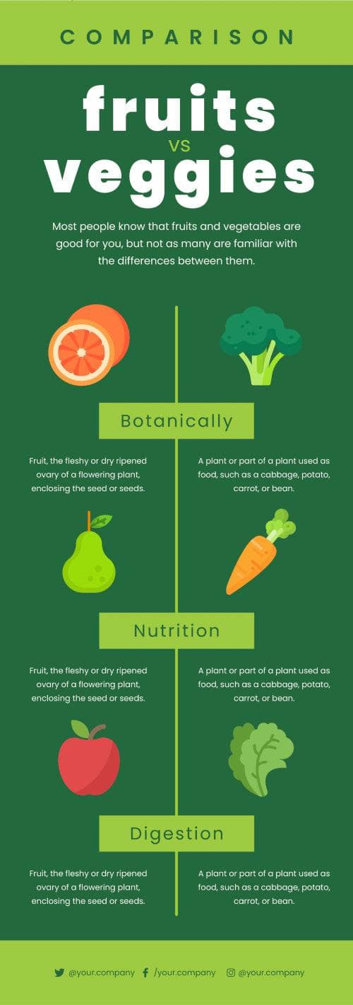 Fruits vs Veggies Comparison Infographic Template – Infografolio