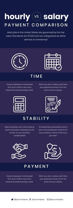 Comparison-Infographics Infographics Hourly vs Salary Payment Comparison Infographic Template powerpoint-template keynote-template google-slides-template infographic-template