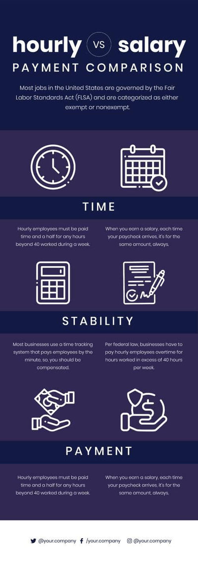 Comparison-Infographics Infographics Hourly vs Salary Payment Comparison Infographic Template powerpoint-template keynote-template google-slides-template infographic-template