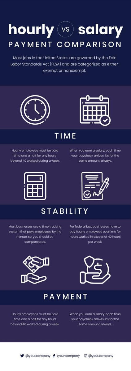 Hourly vs Salary Payment Comparison Infographic Template – Infografolio