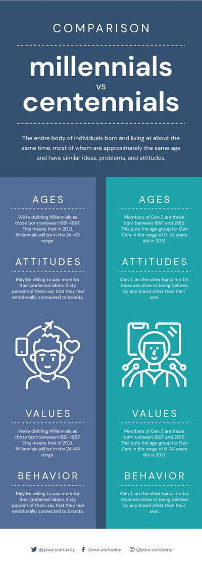 Comparison-Infographics Infographics Millennials vs Centennials Comparison Infographic Template powerpoint-template keynote-template google-slides-template infographic-template