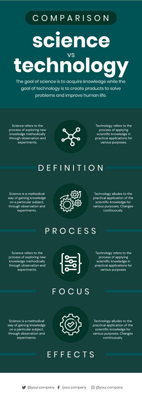 Science vs Technology Comparison Infographic Template | Infografolio