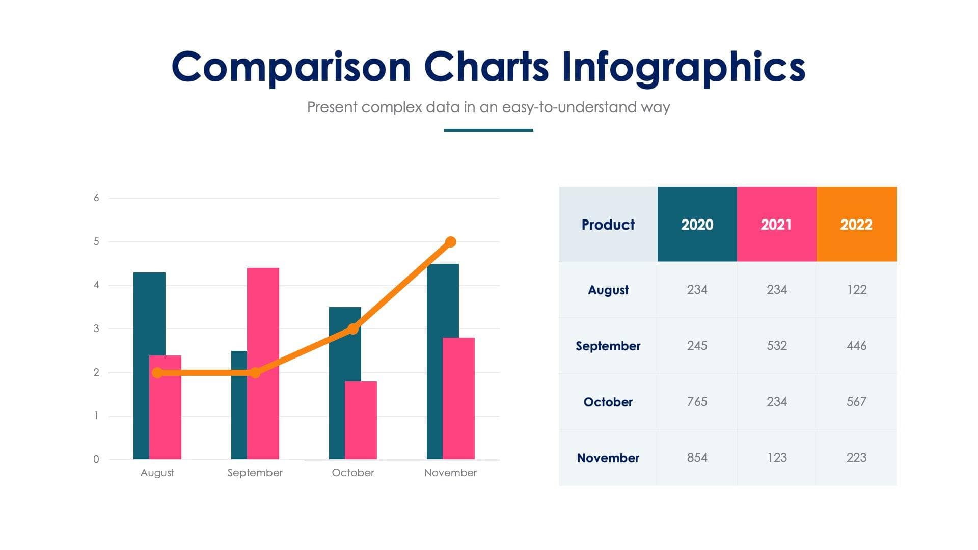 Infographic Graph Template