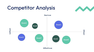 Competitor-Analysis-Slides Slides Competitor Analysis Dark Green Violet Slide Template S11012201 powerpoint-template keynote-template google-slides-template infographic-template