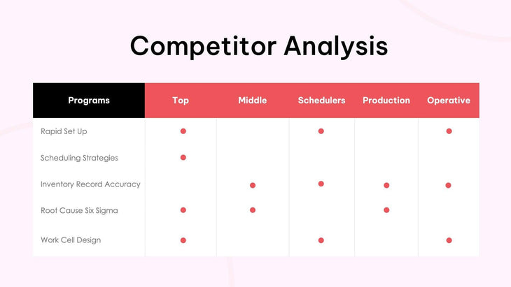 Competitor-Analysis-Slides Slides Competitor Analysis Slide Template S10132204 powerpoint-template keynote-template google-slides-template infographic-template