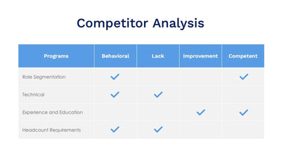 Competitor-Analysis-Slides – Infografolio