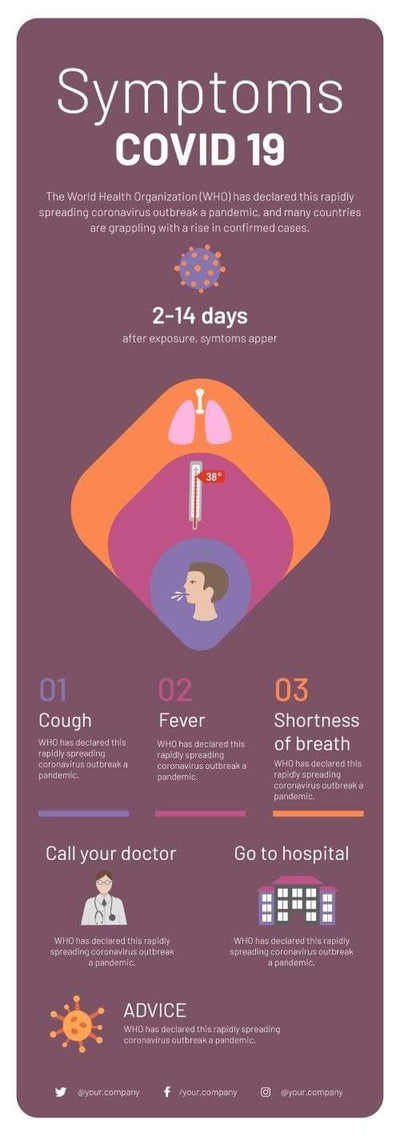 Coronavirus Infographics V8-Coronavirus-Powerpoint-Keynote-Google-Slides-Adobe-Illustrator-Infografolio