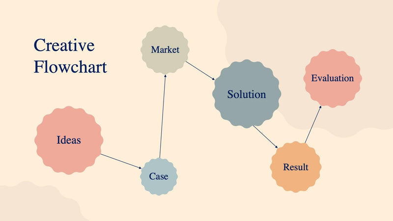 Creative Professional Flowchart Creative-Flowchart-Slides | Infografolio