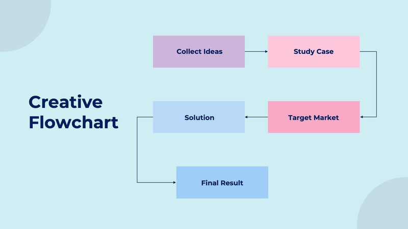 Creative-Flowchart-Slides – Infografolio