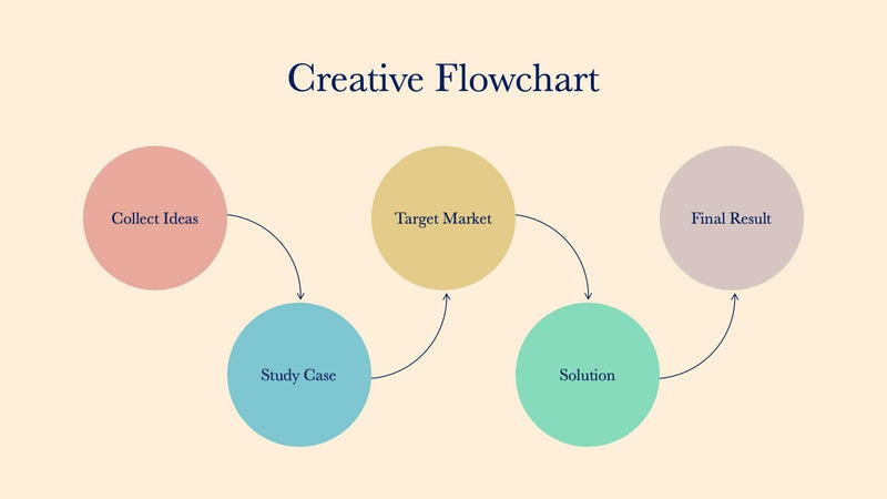 Creative-Flowchart-Slides – Infografolio