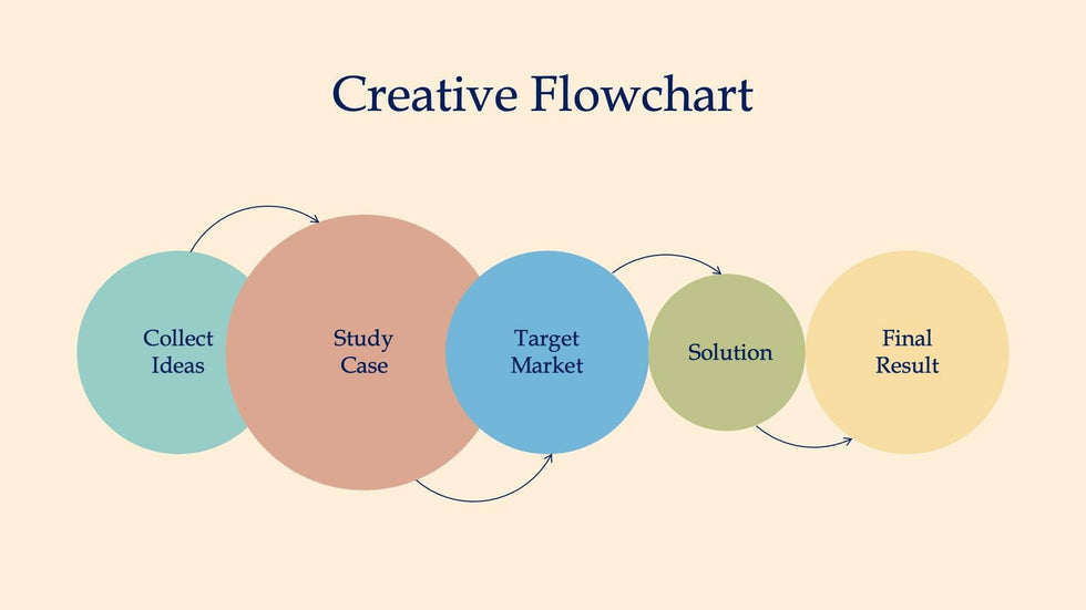 Creative-Flowchart-Slides Slides Creative Flowchart Slide Infographic Template S08122206 powerpoint-template keynote-template google-slides-template infographic-template