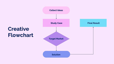 Creative Professional Flowchart Creative-Flowchart-Slides | Infografolio