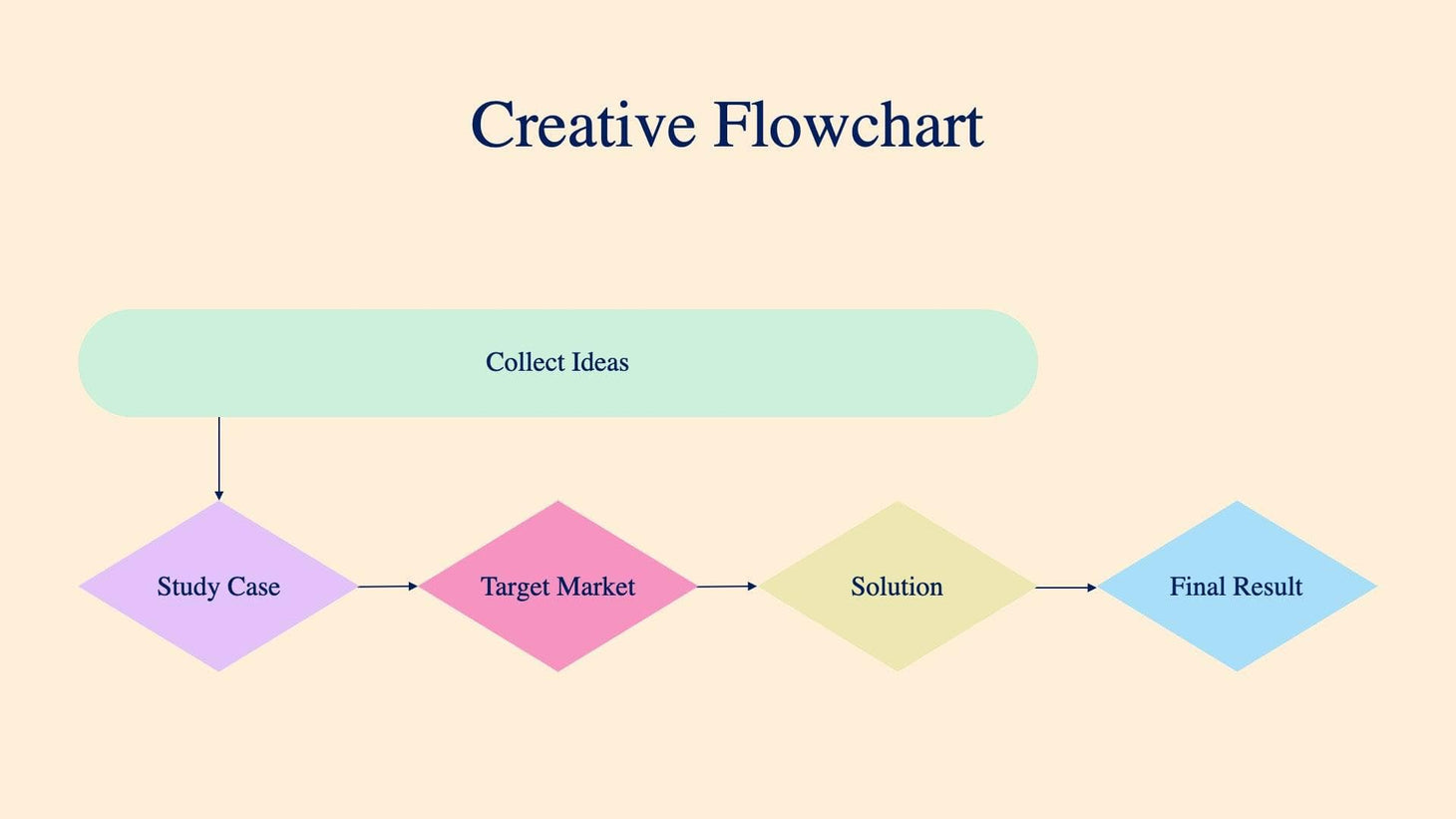 Creative Flowchart Slide Infographic Template S08122210 – Infografolio