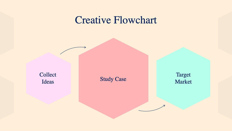 Creative-Flowchart-Slides | Infografolio
