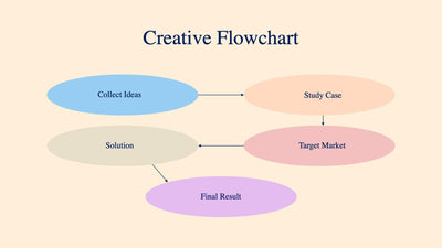 Creative-Flowchart-Slides Slides Creative Flowchart Slide Infographic Template S08122217 powerpoint-template keynote-template google-slides-template infographic-template
