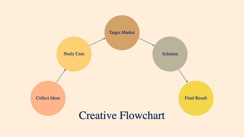 Creative Professional Flowchart Creative-Flowchart-Slides | Infografolio