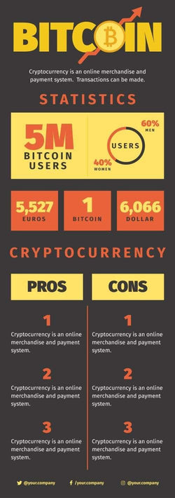 Crypto-Currency Infographics V4-Crypto-Currency-Powerpoint-Keynote-Google-Slides-Adobe-Illustrator-Infografolio