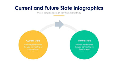 Current And Future State Slides | Infografolio