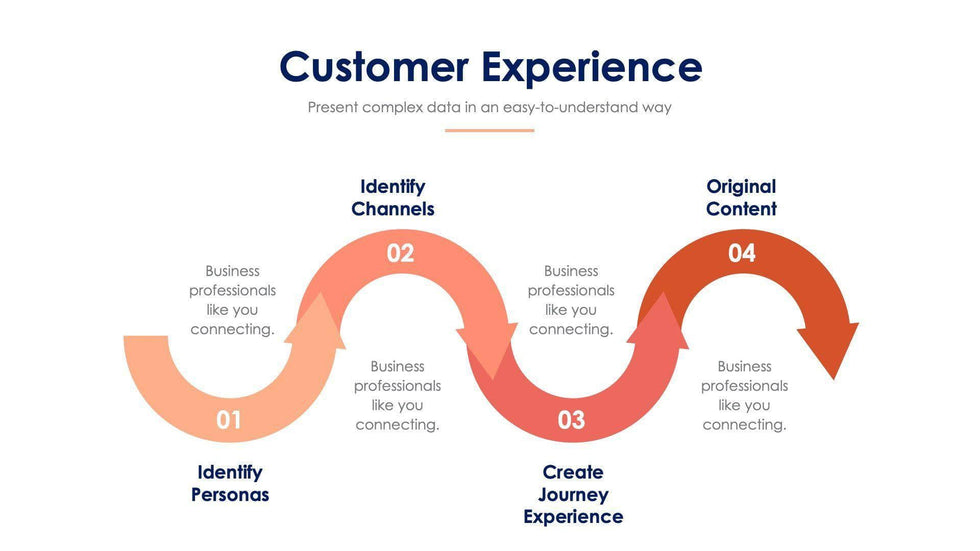 Customer Experience Slide Infographic Template S11222103-Slides-Customer Experience-Slides-Powerpoint-Keynote-Google-Slides-Adobe-Illustrator-Infografolio