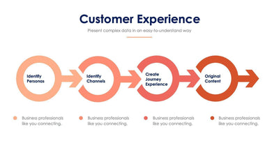 Customer Experience Slide Infographic Template S11222104-Slides-Customer Experience-Slides-Powerpoint-Keynote-Google-Slides-Adobe-Illustrator-Infografolio