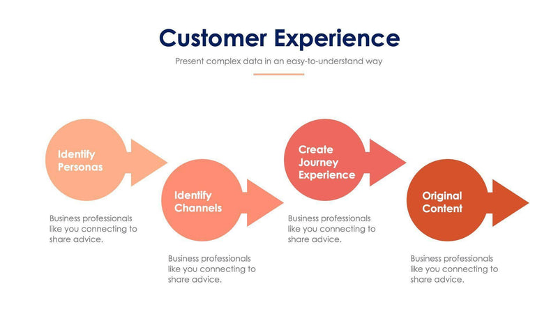 Customer Experience Slides | Infografolio