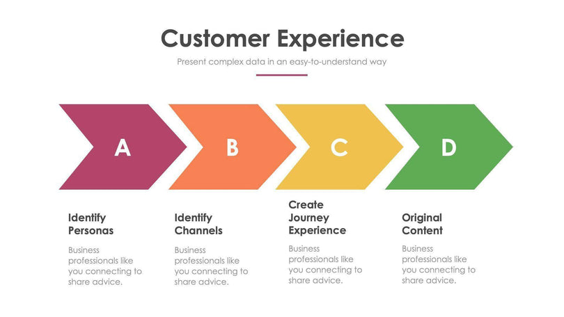 Customer Experience Slide Infographic Template S11222113-Slides-Customer Experience-Slides-Powerpoint-Keynote-Google-Slides-Adobe-Illustrator-Infografolio